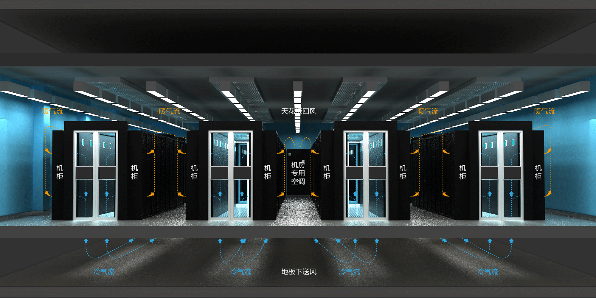 服务器托管,数据中心托管,idc数据中心,北京服务器托管,灾备中心托管,idc托管