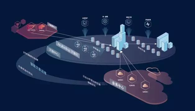 灾备中心,同城灾备,数据中心灾备,两地三中心