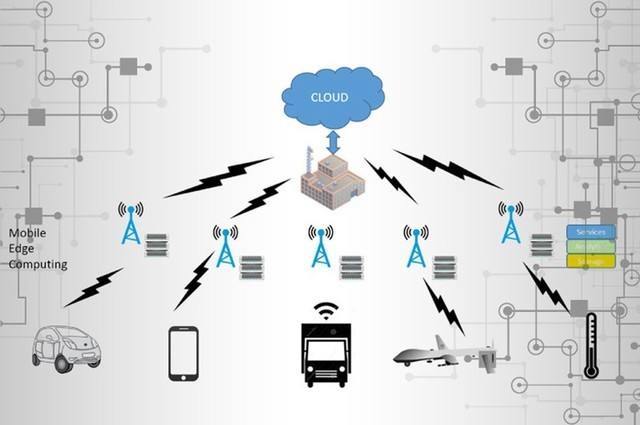私有云部署,在线私有云